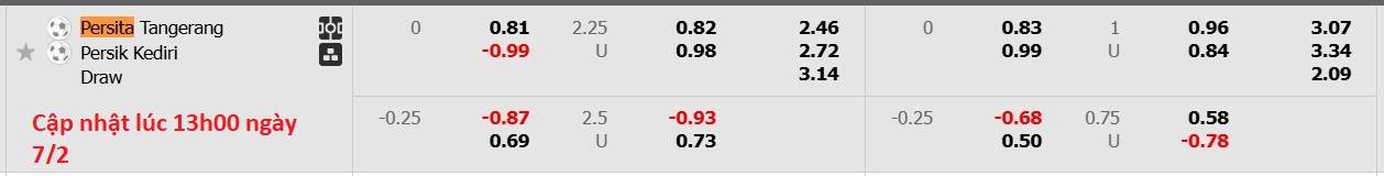 Nhận định, soi kèo Persita Tangerang vs Persik Kediri, 15h30 ngày 7/2: Tin vào đội khách - Ảnh 6