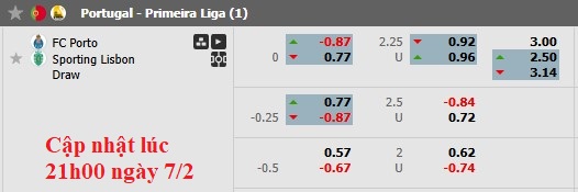Nhận định, soi kèo Porto vs Sporting Lisbon, 3h15 ngày 8/2: Cầm chân nhau - Ảnh 6