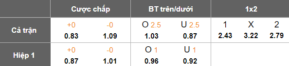 Nhận định, soi kèo Rodez vs Bastia, 02h00 ngày 8/2: Cửa dưới thất thế - Ảnh 5