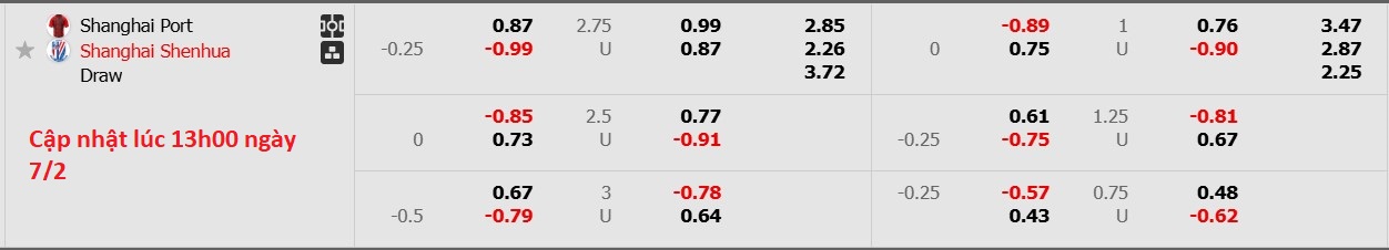 Nhận định, soi kèo Shanghai Port vs Shanghai Shenhua, 18h35 ngày 7/2: Điểm tựa sân nhà - Ảnh 5