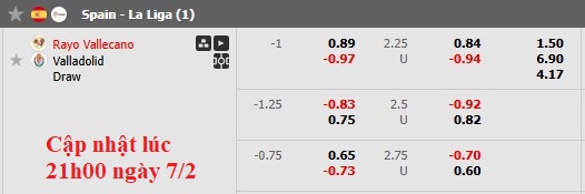 Nhận định, soi kèo Vallecano vs Valladolid, 3h00 ngày 8/2: Tiếp cận top 5 - Ảnh 6