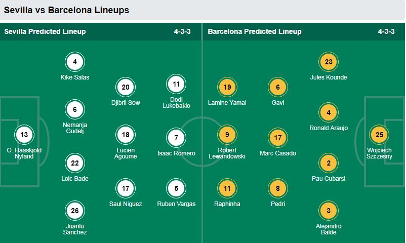 Chuy&ecirc;n gia Tony Ansell dự đo&aacute;n trận Sevilla vs Barcelona, 03h00 ng&agrave;y 10/2 - Ảnh 1