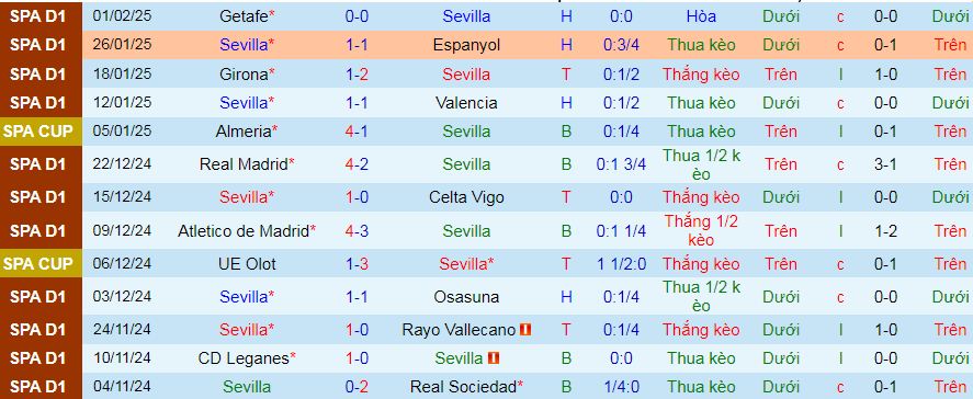 Chuy&ecirc;n gia Tony Ansell dự đo&aacute;n trận Sevilla vs Barcelona, 03h00 ng&agrave;y 10/2 - Ảnh 2