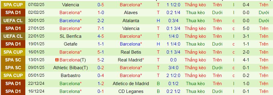 Chuy&ecirc;n gia Tony Ansell dự đo&aacute;n trận Sevilla vs Barcelona, 03h00 ng&agrave;y 10/2 - Ảnh 3