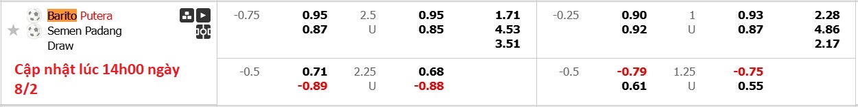 Nhận định, soi kèo Barito Putera vs Semen Padang, 15h30 ngày 8/2: Lịch sử gọi tên - Ảnh 6