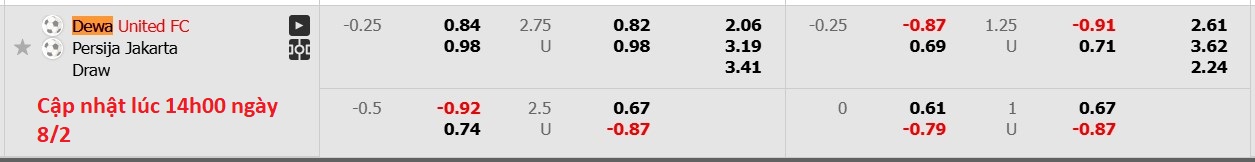 Nhận định, soi kèo Dewa United vs Persija Jakarta, 19h00 ngày 8/2: Tưng bừng bàn thắng - Ảnh 6