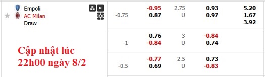 Nhận định, soi kèo Empoli vs AC Milan, 0h00 ngày 9/2: Khó cho Rossoneri - Ảnh 8