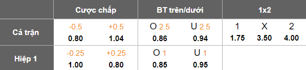 Nhận định, soi kèo Hải Phòng vs TPHCM, 19h15 ngày 8/2: Đối thủ yêu thích - Ảnh 5