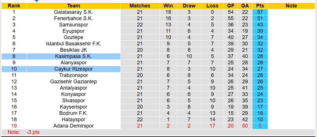 Nhận định, soi kèo Kasimpasa SK vs Caykur Rizespor, 17h30 ngày 9/2: Bão tố xa nhà - Ảnh 5
