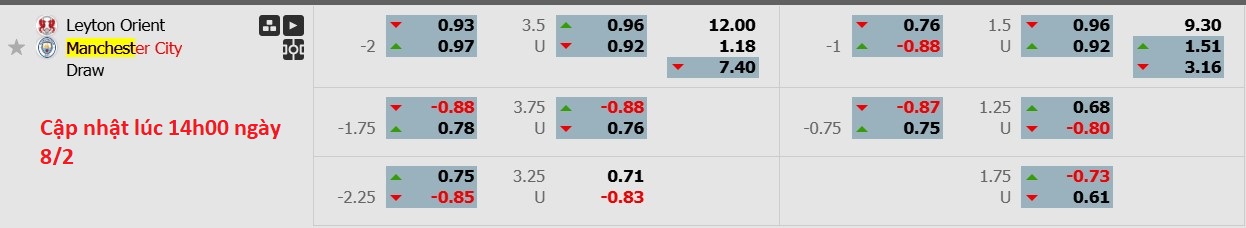 Nhận định, soi kèo Leyton Orient vs Manchester City, 19h15 ngày 8/2: Tìm lại niềm tin - Ảnh 7