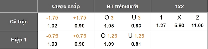 Nhận định, soi kèo Lille vs Le Havre, 1h00 ngày 9/2: Khó cản chủ nhà - Ảnh 9