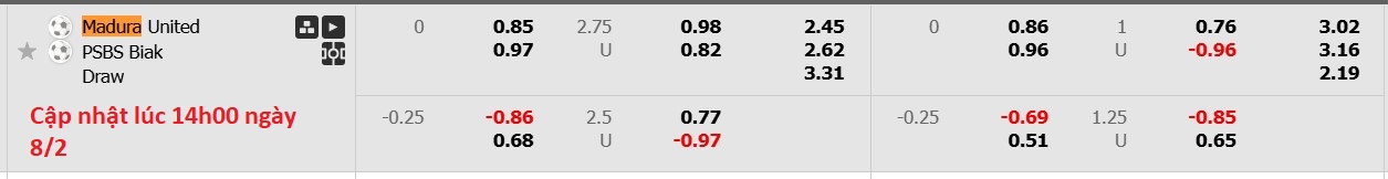Nhận định, soi kèo Madura United vs PSBS Biak Numfor, 15h30 ngày 8/2: Thua tiếp lượt về - Ảnh 6