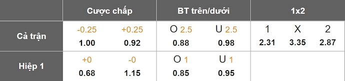 Nhận định, soi kèo Mechelen vs Gent, 2h45 ngày 8/2: Chủ nhà sa sút - Ảnh 8