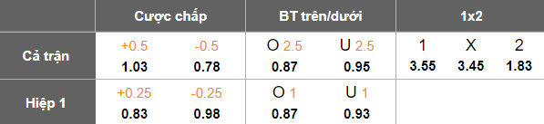 Nhận định, soi kèo Mladost Lucani vs Backa Topola, 20h00 ngày 8/2: Cửa trên ‘tạch’ - Ảnh 5