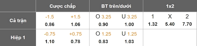Nhận định, soi kèo MU vs Leicester City, 3h00 ngày 8/2: Gặp đúng khắc tinh - Ảnh 8