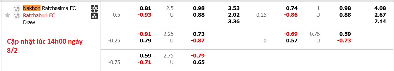 Nhận định, soi kèo Nakhon Ratchasima vs Ratchaburi FC, 19h00 ngày 8/2: Bất phân thắng bại - Ảnh 6