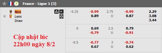 Nhận định, soi kèo Nice vs Lens, 23h00 ngày 8/2: Cân bằng - Ảnh 6