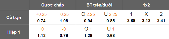 Nhận định, soi kèo Racing de Ferrol vs Castellon, 20h00 ngày 8/2: Khó tin chủ nhà - Ảnh 5