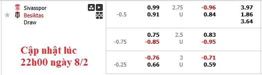 Nhận định, soi kèo Sivasspor vs Besiktas, 23h00 ngày 8/2: Bất ngờ từ cửa dưới - Ảnh 6