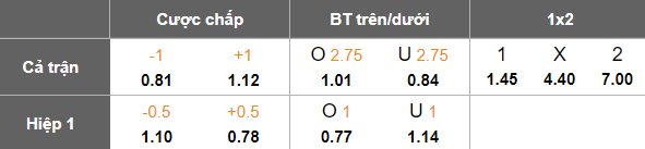 Nhận định, soi kèo Sunderland vs Watford, 19h30 ngày 8/2: Khó thắng cách biệt - Ảnh 5