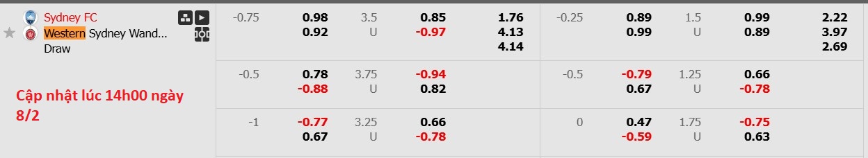 Nhận định, soi kèo Sydney FC vs Western Sydney, 15h35 ngày 8/2: Tiếp tục gieo sầu - Ảnh 6