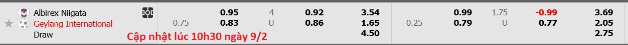 Nhận định, soi kèo Albirex Niigata FC vs Geylang International, 17h00 ngày 9/2: Tiếp tục gieo sầu - Ảnh 6