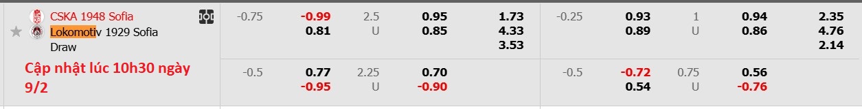 Nhận định, soi kèo CSKA 1948 Sofia vs Lokomotiv Sofia, 17h00 ngày 9/2: Không hề dễ xơi - Ảnh 6