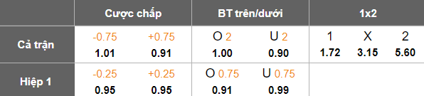 Nhận định, soi kèo Elche vs Tenerife, 20h00 ngày 9/2: Đối thủ yêu thích - Ảnh 5