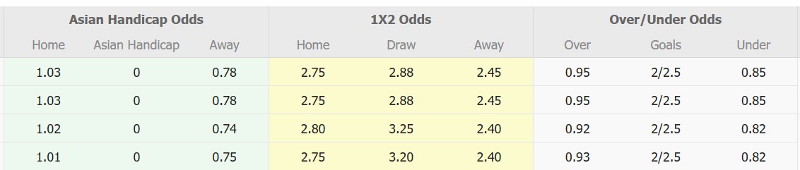 Nhận định, soi kèo Hà Tĩnh vs Công an Hà Nội, 18h00 ngày 10/2: 3 điểm nhọc nhằn - Ảnh 1