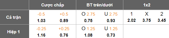 Nhận định, soi kèo Hannover vs Fortuna Dusseldorf, 19h30 ngày 9/2: Cửa trên ‘tạch’ - Ảnh 5