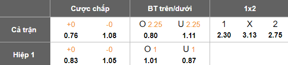 Nhận định, soi kèo Korona Kielce vs Motor Lublin, 18h15 ngày 9/2: Cửa dưới thắng thế - Ảnh 5