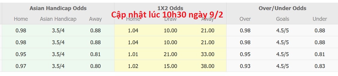 Nhận định, soi kèo Lion City Sailors vs Tanjong Pagar Utd, 17h00 ngày 9/2: Tưng bừng bắn phá - Ảnh 5