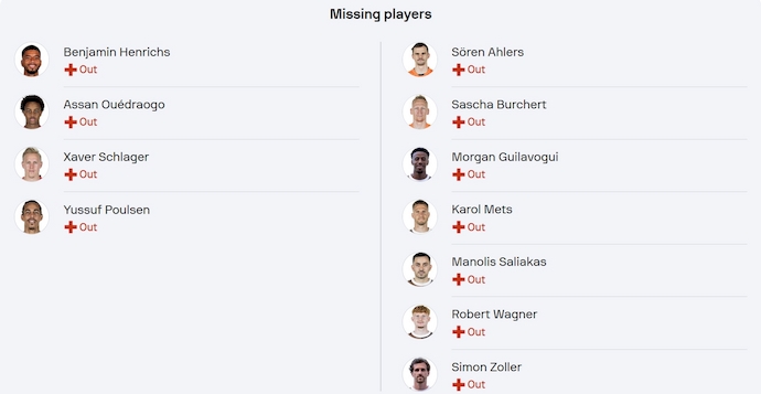 Nhận định, soi kèo RB Leipzig vs St Pauli, 23h30 ngày 9/2: Tin vào chủ nhà - Ảnh 6