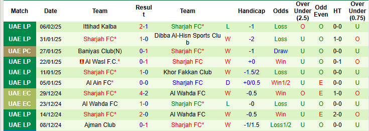 Nhận định, soi kèo Al Hussein Irbid vs Sharjah, 22h59 ngày 11/2: Khách tự tin ra về - Ảnh 2
