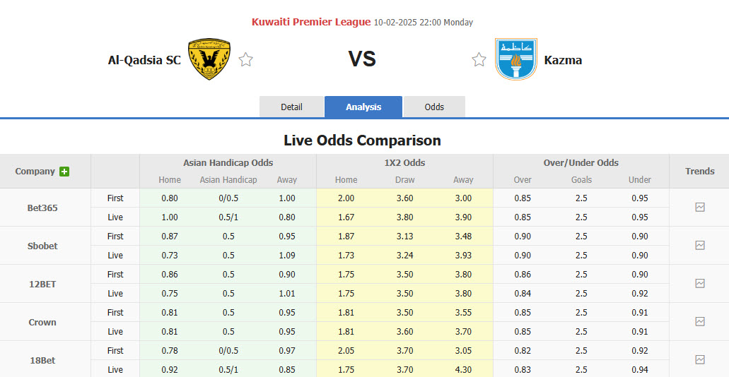 Nhận định, soi kèo Al-Qadsia vs Kazma, 22h00 ngày 10/2: Bước tiến vững chắc  - Ảnh 1