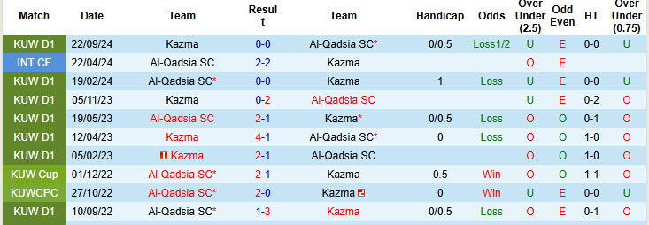 Nhận định, soi kèo Al-Qadsia vs Kazma, 22h00 ngày 10/2: Bước tiến vững chắc  - Ảnh 4