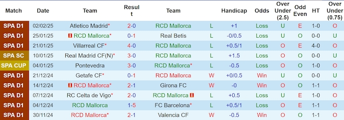 Nhận định, soi kèo Mallorca vs Osasuna, 3h00 ngày 11/2: Chìm trong khủng hoảng - Ảnh 2