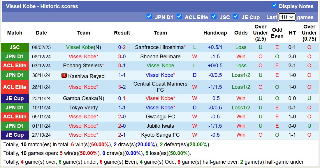 Nhận định, soi kèo Vissel Kobe vs Shanghai Port, 17h00 ngày 11/2: Không trả được nợ - Ảnh 2