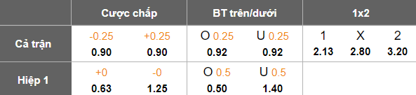 Nhận định, soi kèo Al Jandal vs Ohod Medina, 20h00 ngày 11/2: Khách ‘tạch’ - Ảnh 5