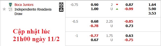 Nhận định, soi kèo Boca Juniors vs Independiente Rivadavia, 6h00 ngày 12/2: Những vị khách khó chịu - Ảnh 6