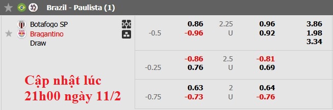 Nhận định, soi kèo Botafogo vs Bragantino, 6h00 ngày 12/2: Khách lấn chủ - Ảnh 6