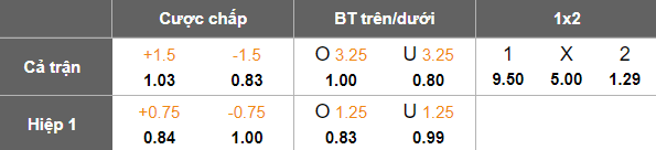 Nhận định, soi kèo Caernarfon vs The New Saints, 02h45 ngày 12/2: Đối thủ kỵ giơ - Ảnh 5
