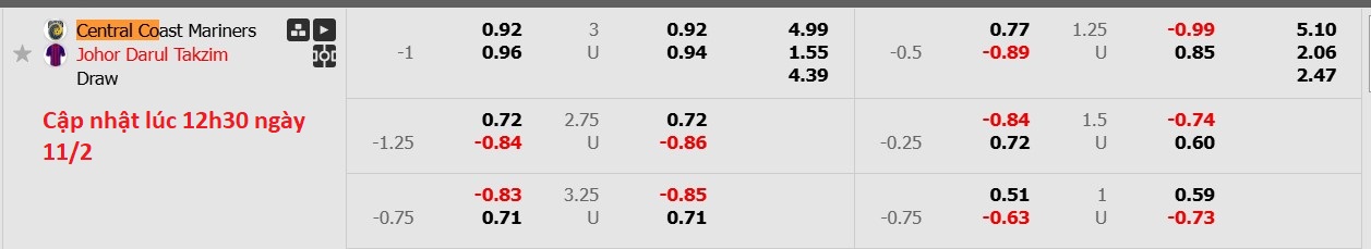 Nhận định, soi kèo Central Coast Mariners vs Johor Darul Ta'zim, 15h00 ngày 11/2: Không thấy ánh sáng - Ảnh 5