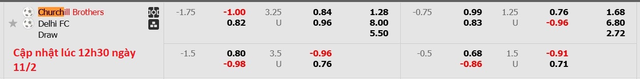 Nhận định, soi kèo Churchill Brothers vs Delhi FC, 17h00 ngày 11/2: Sáng kèo dưới - Ảnh 6