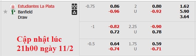 Nhận định, soi kèo Estudiantes vs Banfield, 6h00 ngày 12/2: 3 điểm ở lại - Ảnh 6