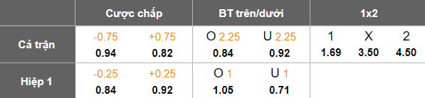 Nhận định, soi kèo Linfield FC vs Larne, 02h45 ngày 12/2: Cửa trên ‘tạch’ - Ảnh 5