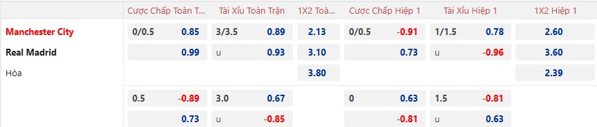 Nhận định, soi kèo Man City vs Real Madrid, 03h00 ngày 12/2: Khắc chế nhà vô địch - Ảnh 4