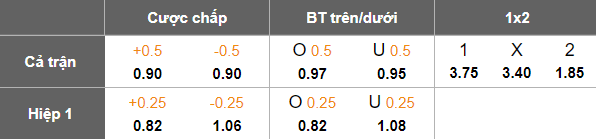 Nhận định, soi kèo Pharco vs Zamalek, 21h00 ngày 11/2: Khó tin cửa trên - Ảnh 5