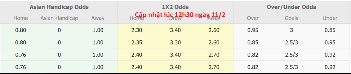 Nhận định, soi kèo PSPS Riau vs Persiraja Banda Aceh, 19h00 ngày 11/2: Tin vào đội khách - Ảnh 6