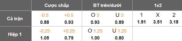 Nhận định, soi kèo U19 Stuttgart vs U19 Liverpool, 20h00 ngày 11/2: Chủ nhà đáng tin - Ảnh 4